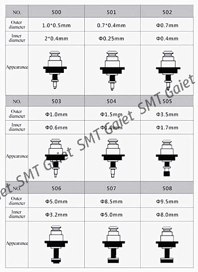 Juki 511 Nozzle SMT Assembly Nozzle Silver 2.0*1.2 E36167290A0 3